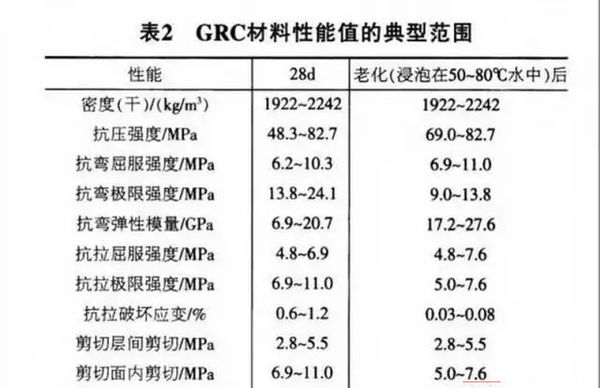 GRC強度如何鑒別